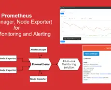 Set Up Prometheus for Systems Monitoring, Alertmanager to Send Alerts and Node Exporter as Machine Metrics Collector