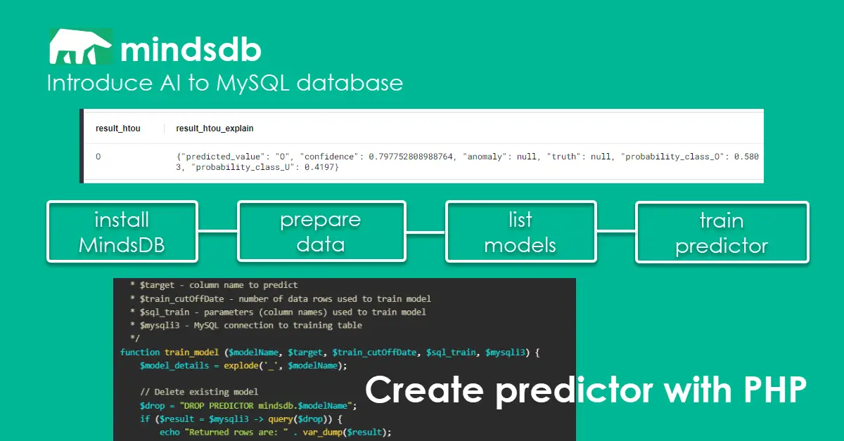 MindsDB – Machine Learning with MySQL Tables Using PHP