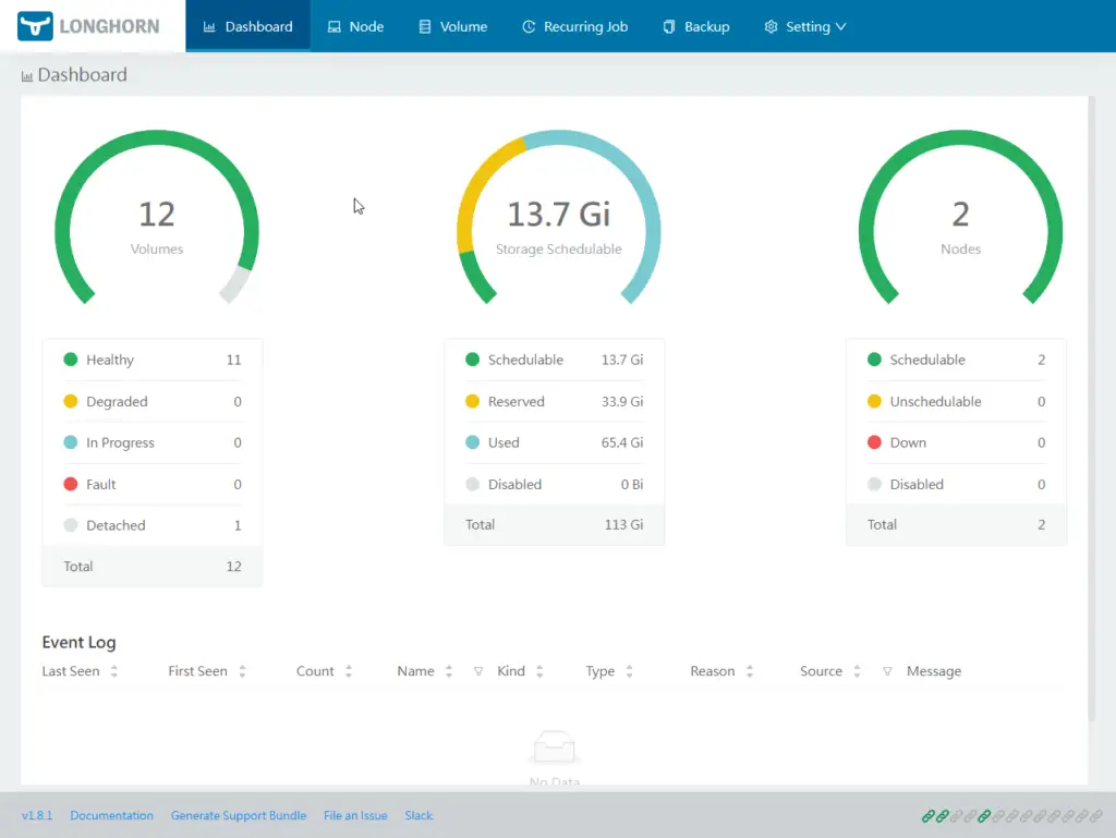 Longhorn storage dashboard overview