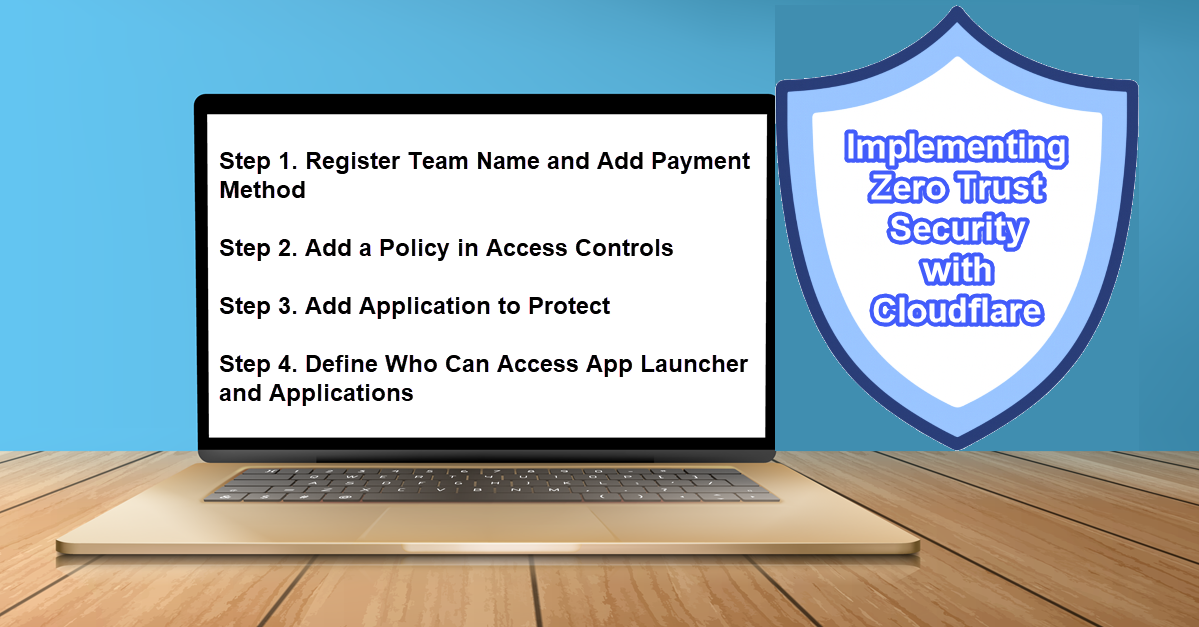 Implementing Zero Trust Security with Cloudflare